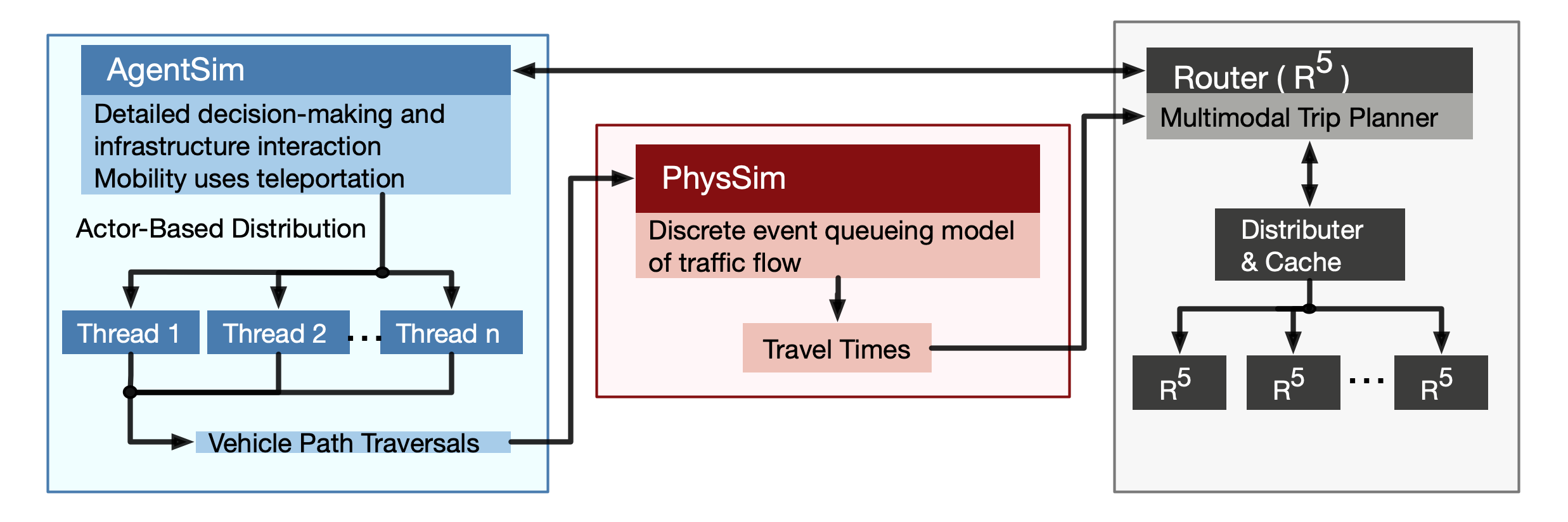 About BEAM — beam 1.1.0 documentation