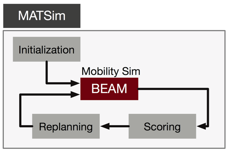Loop Words Transports About BEAM — beam 1.1.0 documentation